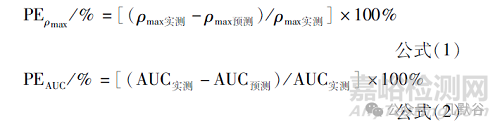 長效注射劑體內(nèi)外相關(guān)性評價方法研究