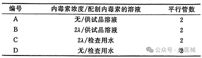 純化水（2025版藥典 VS 2020版藥典）細胞內毒素檢查法-2025版藥典