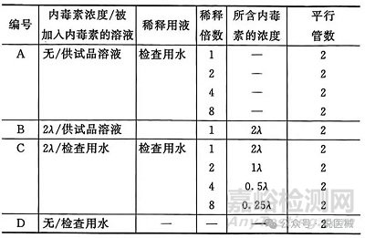 純化水（2025版藥典 VS 2020版藥典）細胞內毒素檢查法-2025版藥典