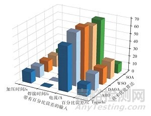 汽車用電阻點(diǎn)焊技術(shù)及復(fù)合電阻點(diǎn)焊技術(shù)研究現(xiàn)狀