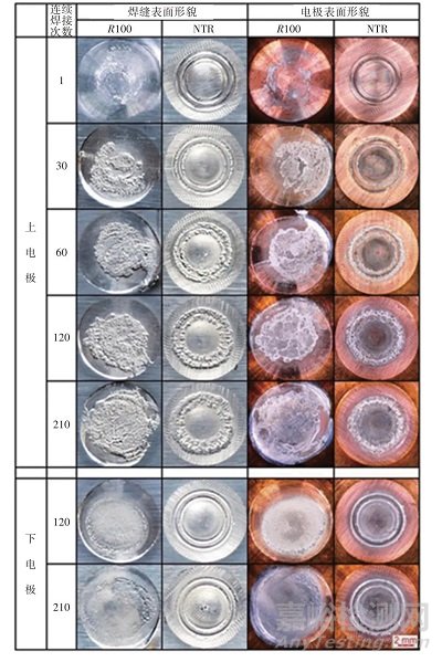 汽車用電阻點(diǎn)焊技術(shù)及復(fù)合電阻點(diǎn)焊技術(shù)研究現(xiàn)狀