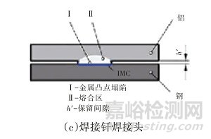 汽車用電阻點(diǎn)焊技術(shù)及復(fù)合電阻點(diǎn)焊技術(shù)研究現(xiàn)狀