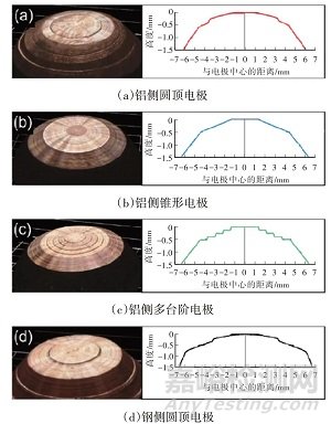 汽車用電阻點(diǎn)焊技術(shù)及復(fù)合電阻點(diǎn)焊技術(shù)研究現(xiàn)狀