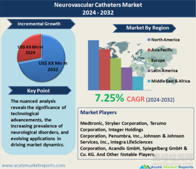 泰爾茂新型大口徑抽吸導(dǎo)管正式上市