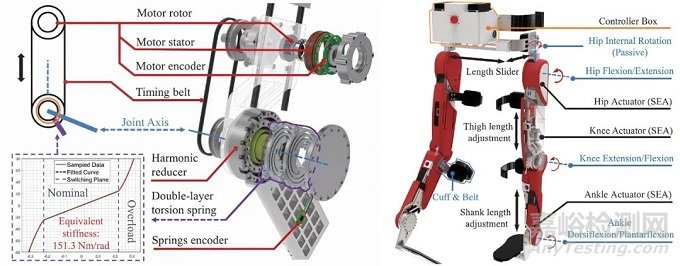 智能外骨骼機器人研究取得新進展 