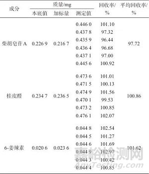 正交試驗(yàn)結(jié)合化學(xué)計(jì)量學(xué)優(yōu)化“柴胡-桂枝-生姜”中藥組合的提取工藝