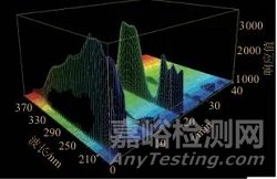 正交試驗(yàn)結(jié)合化學(xué)計(jì)量學(xué)優(yōu)化“柴胡-桂枝-生姜”中藥組合的提取工藝