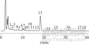 正交試驗(yàn)結(jié)合化學(xué)計(jì)量學(xué)優(yōu)化“柴胡-桂枝-生姜”中藥組合的提取工藝