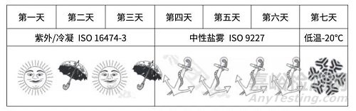 ISO 12944-6:2018與ISO 12944-9:2018環(huán)境腐蝕應(yīng)力測試要求