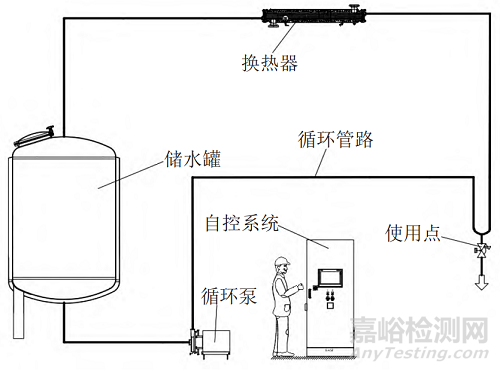 制藥用水循環(huán)分配系統(tǒng)的污染風(fēng)險及消毒滅菌方法