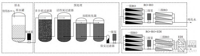 制藥用水循環(huán)分配系統(tǒng)的污染風(fēng)險及消毒滅菌方法