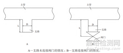 制藥用水循環(huán)分配系統(tǒng)的污染風(fēng)險及消毒滅菌方法