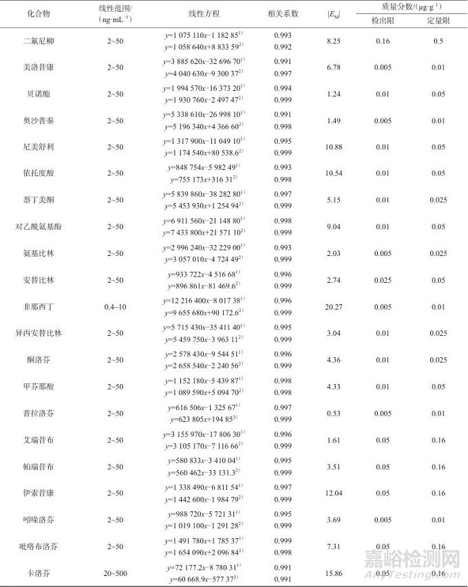 Elixir Medical公司正在研究的DynamX生物可吸收支架產(chǎn)品的技術(shù)特點(diǎn)