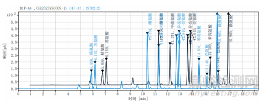氨基酸檢測(cè)技術(shù)梳理