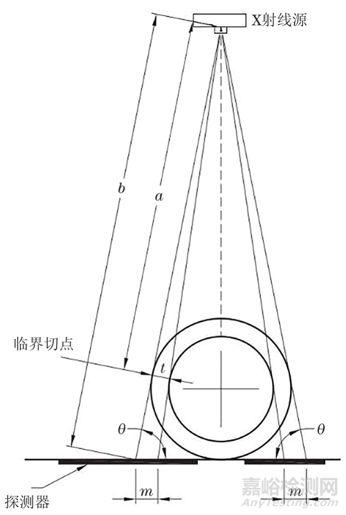 基于數(shù)字探測器陣列檢測技術(shù)的帶包覆層管道壁厚測定方法