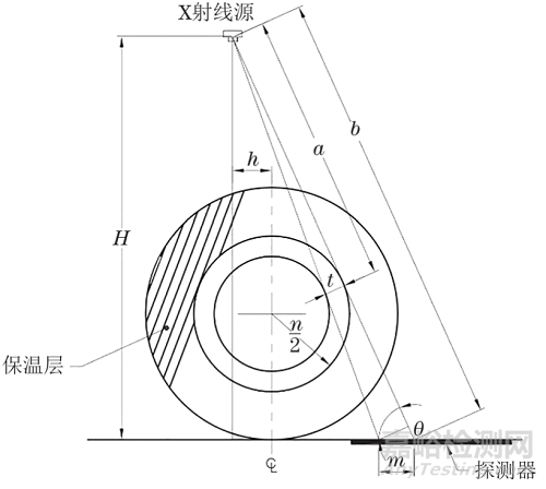 基于數(shù)字探測器陣列檢測技術(shù)的帶包覆層管道壁厚測定方法