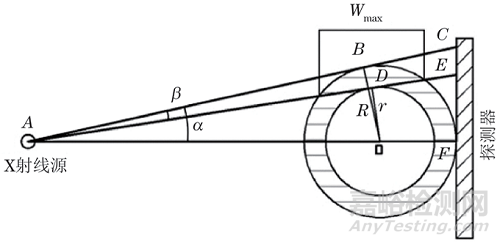 基于數(shù)字探測器陣列檢測技術(shù)的帶包覆層管道壁厚測定方法