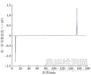 基于數(shù)字探測器陣列檢測技術(shù)的帶包覆層管道壁厚測定方法