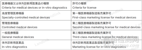 日本醫(yī)療器械的注冊流程