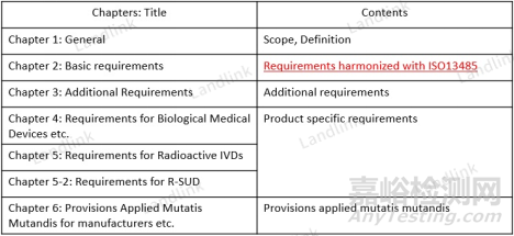 日本醫(yī)療器械的注冊流程