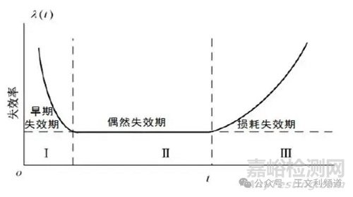 如何選擇可靠的元器件