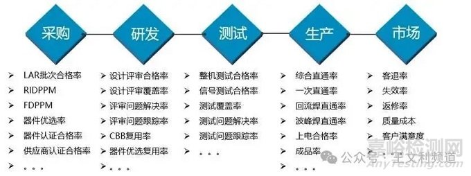 如何選擇可靠的元器件