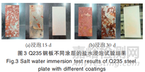 金屬建材新型環(huán)保鋅鋁涂層性能及微觀特征研究