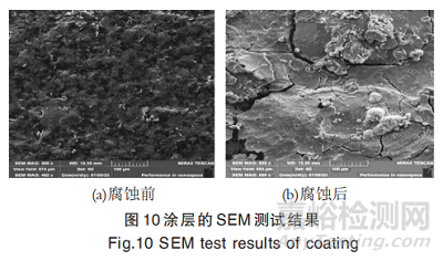 金屬建材新型環(huán)保鋅鋁涂層性能及微觀特征研究