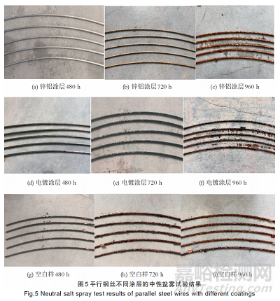 金屬建材新型環(huán)保鋅鋁涂層性能及微觀特征研究