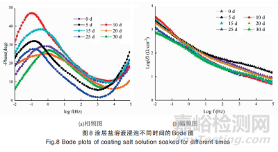金屬建材新型環(huán)保鋅鋁涂層性能及微觀特征研究