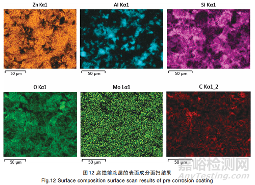金屬建材新型環(huán)保鋅鋁涂層性能及微觀特征研究