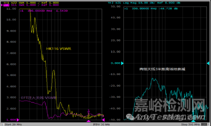 電快速瞬變脈沖群問題分析診斷方法