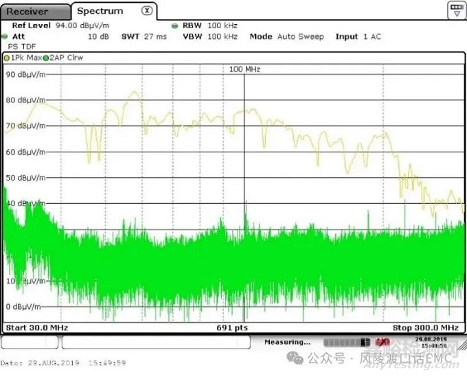 電快速瞬變脈沖群問題分析診斷方法