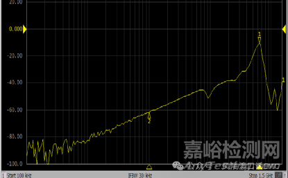 電快速瞬變脈沖群問題分析診斷方法
