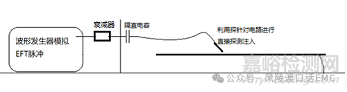 電快速瞬變脈沖群問題分析診斷方法