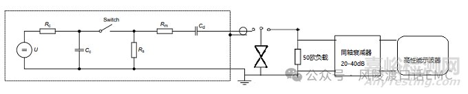 電快速瞬變脈沖群問題分析診斷方法