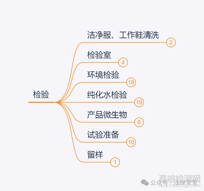 新建潔凈車間的記錄可能增加哪些呢？