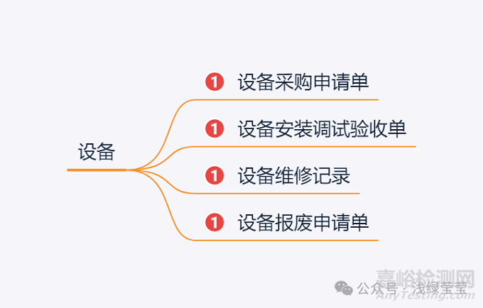 新建潔凈車間的記錄可能增加哪些呢？