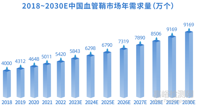 慧揚(yáng)醫(yī)療自主研發(fā)的可調(diào)彎導(dǎo)引鞘組獲批上市，機(jī)械/射頻穿刺二合一