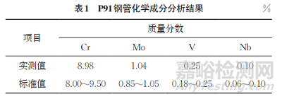 小口徑P91鋼管道硬度測試結(jié)果偏低失效分析案例