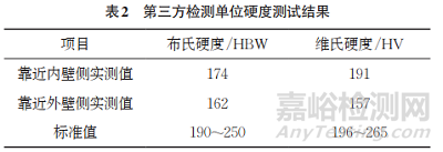 小口徑P91鋼管道硬度測試結(jié)果偏低失效分析案例