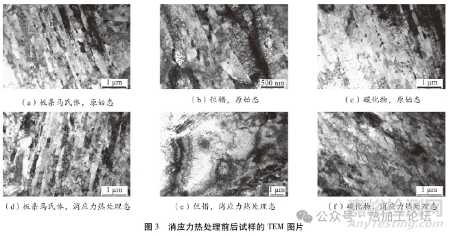消應(yīng)力熱處理對(duì)鍛鋼組織與性能影響研究