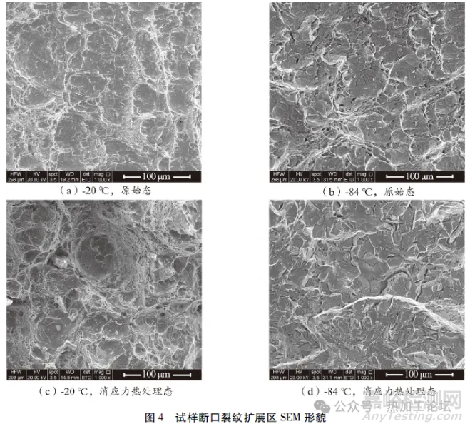 消應(yīng)力熱處理對(duì)鍛鋼組織與性能影響研究