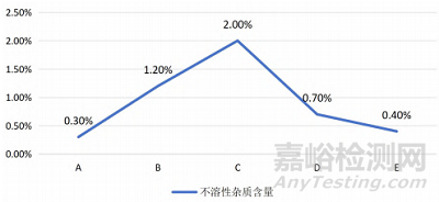 口服固體制劑中不溶性雜質(zhì)的檢測(cè)方法優(yōu)化及其對(duì)制劑穩(wěn)定性的影響