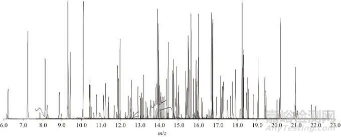 快速濾過型凈化結合氣相色譜-串聯(lián)質譜法測定杏花中55種農藥殘留