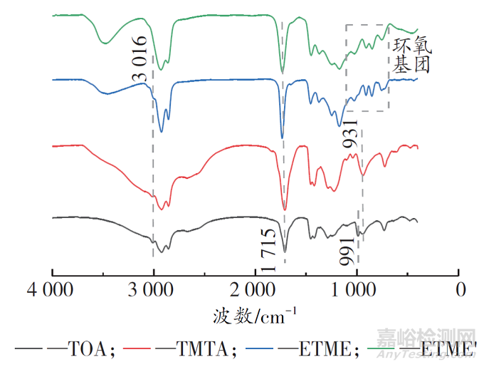 環(huán)氧桐油基三縮水甘油酯的合成及其固化膜性能探究