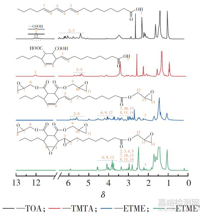 環(huán)氧桐油基三縮水甘油酯的合成及其固化膜性能探究