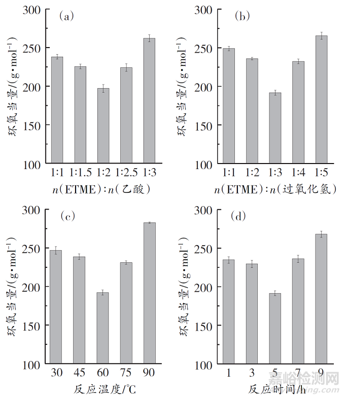 環(huán)氧桐油基三縮水甘油酯的合成及其固化膜性能探究