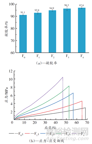 環(huán)氧桐油基三縮水甘油酯的合成及其固化膜性能探究