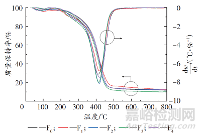 環(huán)氧桐油基三縮水甘油酯的合成及其固化膜性能探究